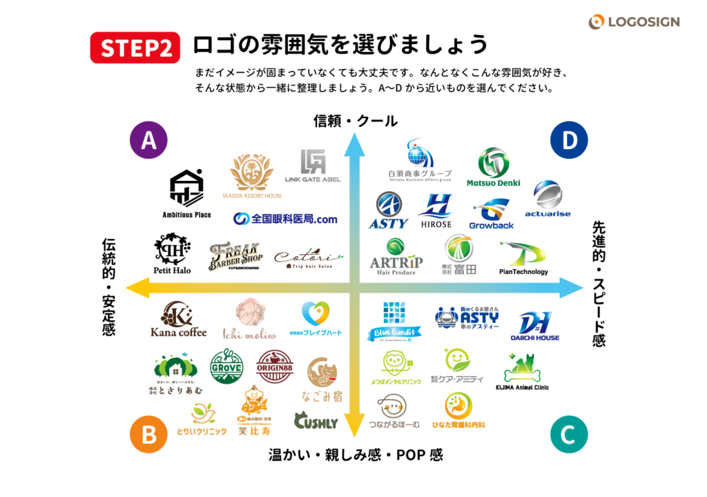 ロゴデザインの分類表